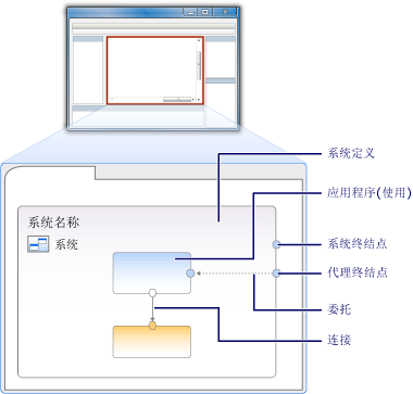 系统关系图