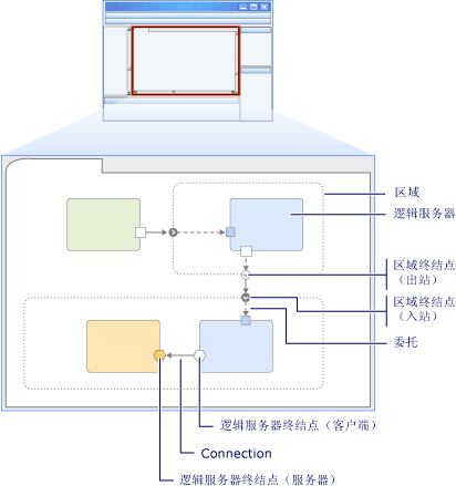 逻辑数据中心关系图