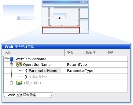 “Web 服务详细信息”窗口