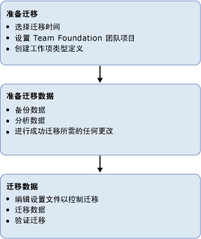 迁移过程图像