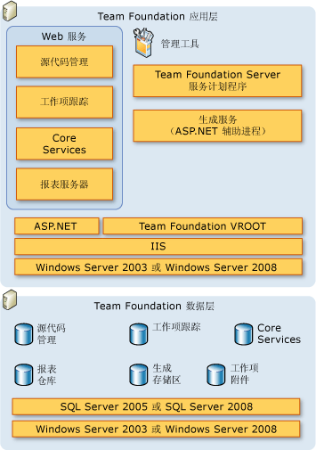 服务器体系结构示意图