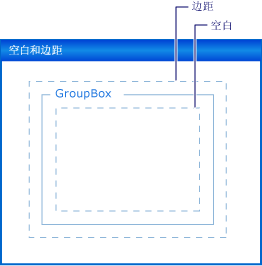 Windows 窗体控件的填充和边距