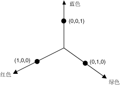 重新着色