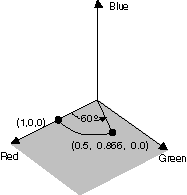 重新着色