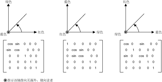 重新着色