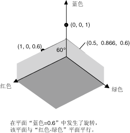 重新着色