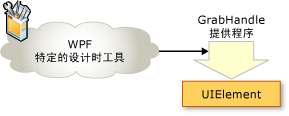 功能提供程序示例