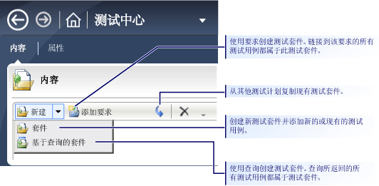 创建不同类型的测试套件