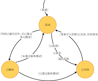 用户情景状态图