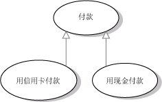 显示泛化关系的用例