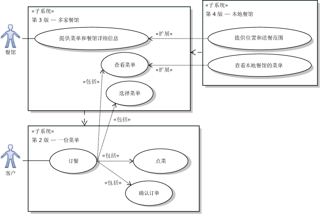 显示系统的不同版本的子系统