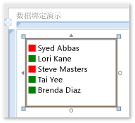 带值转换器的 ListBox 数据绑定