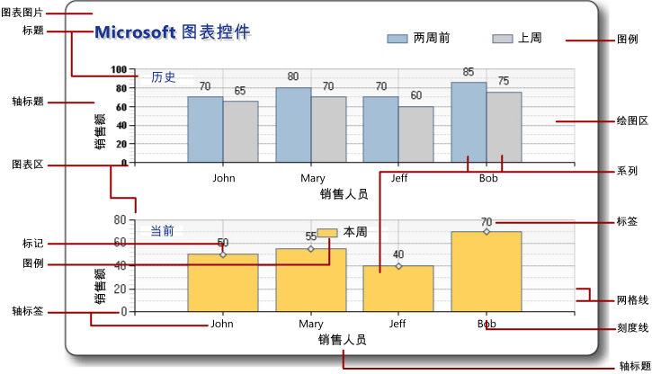 显示图表元素的图片