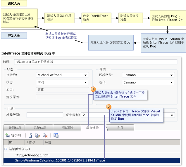 附加到 Bug 的诊断跟踪数据