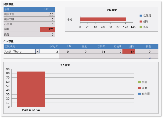 “容量”工作表