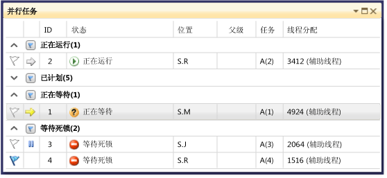 并行任务分组模式