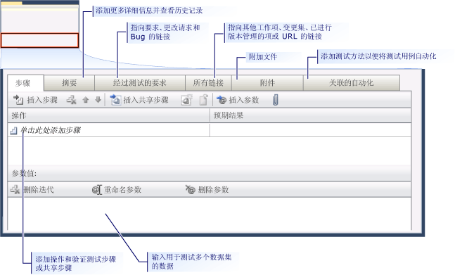 “测试用例”选项卡，CMMI