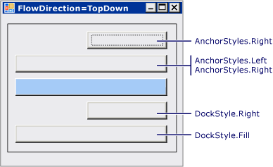 FlowLayoutPanel 锚定