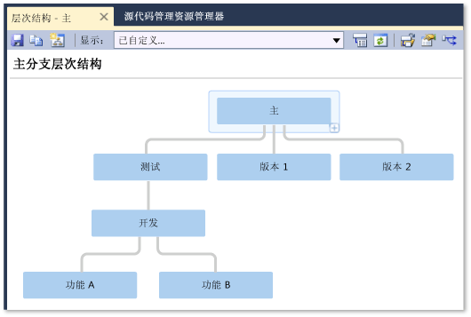 “层次结构”窗口