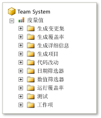 Team System 度量值