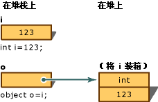 BoxingConversion 图