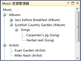 生成的 DSL 资源管理器