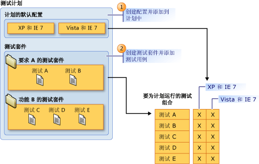 测试计划的关键组成部分