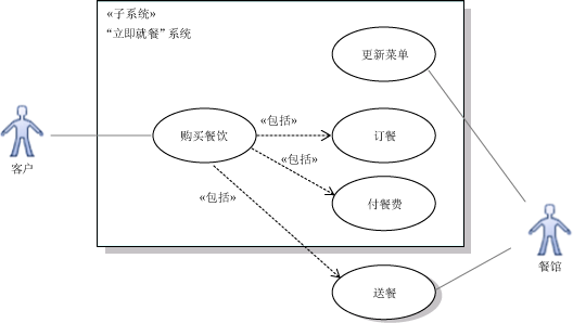 系统参与支付，但不参与交付。