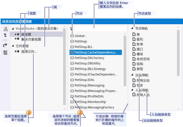 体系结构资源管理器中的顶级域