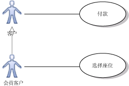 显示继承的用例关系图