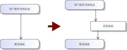 对象节点可显示在操作之间传递的数据