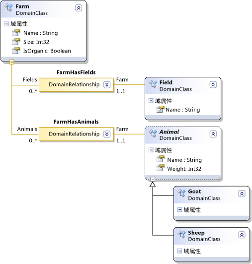 DSL-Wpf-1