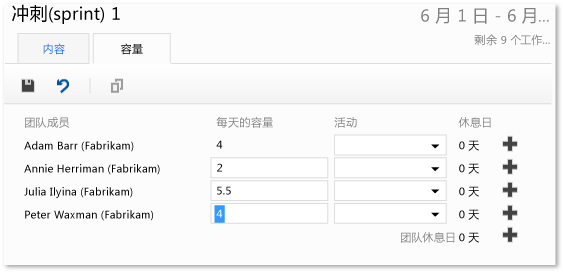 团队成员每天按小时估计容量