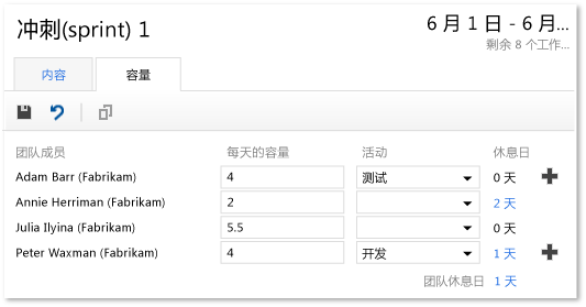 已更新的容量信息