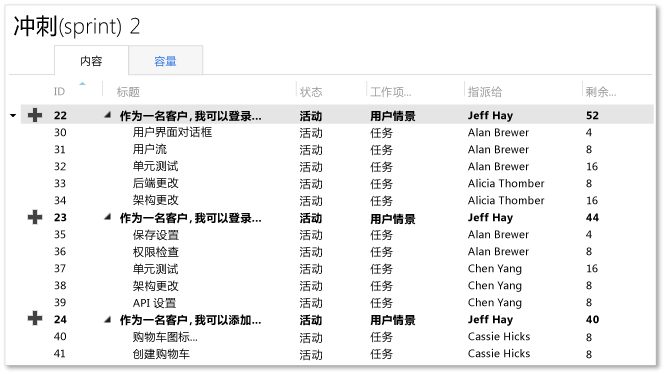 迭代积压工作敏捷规划