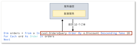 远程执行查询表达式