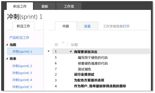 团队的积压工作示例