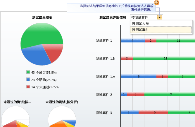 查看测试计划结果