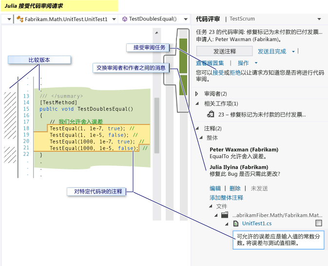 执行代码审阅