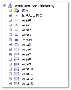 区域层次结构维度