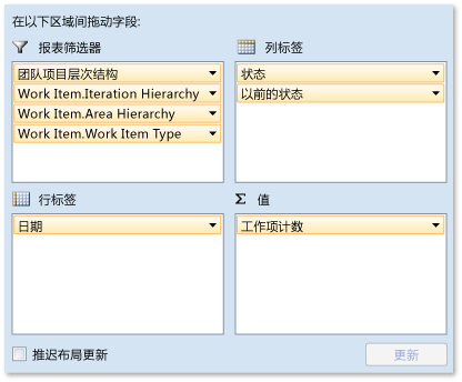 Bug 重新激活报告的透视字段