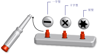 作为通用工具的螺丝刀的示意图