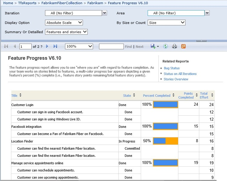 Feature progress report