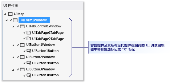 找到的所有控件