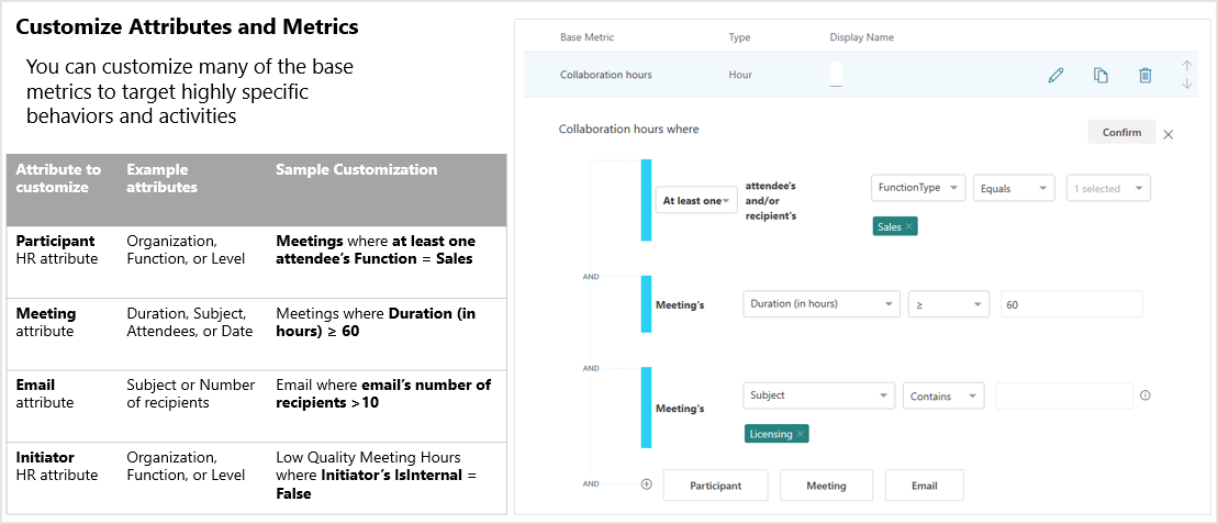 Customize metrics.