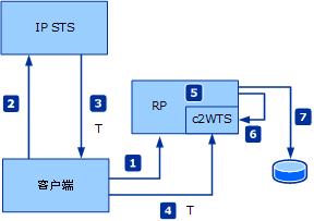 e6a9def2-c55f-427c-a30f-1a4d8d299191