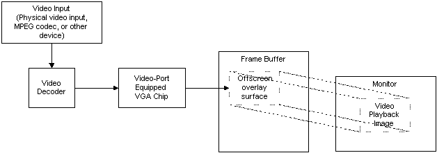 Aa451461.vpeflow(en-us,MSDN.10).gif