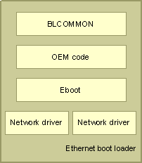 ms901800.ethernet_boot_loader(en-us,MSDN.10).gif