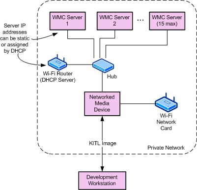 Aa456354.nmd_test_lab(en-us,MSDN.10).gif