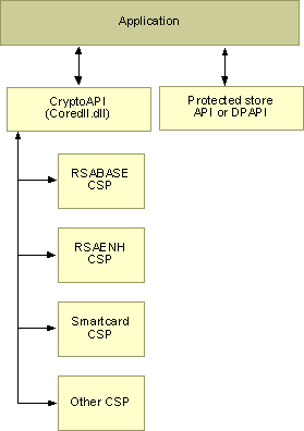 ms925937.crypto(en-us,MSDN.10).gif